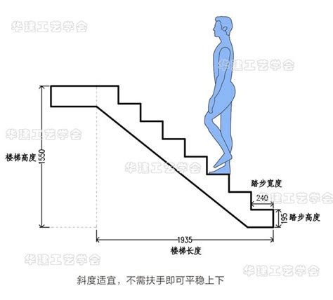 階梯尺寸|【住宅樓梯】住宅樓梯設計解密！尺寸、造型、計算方法一次搞定。